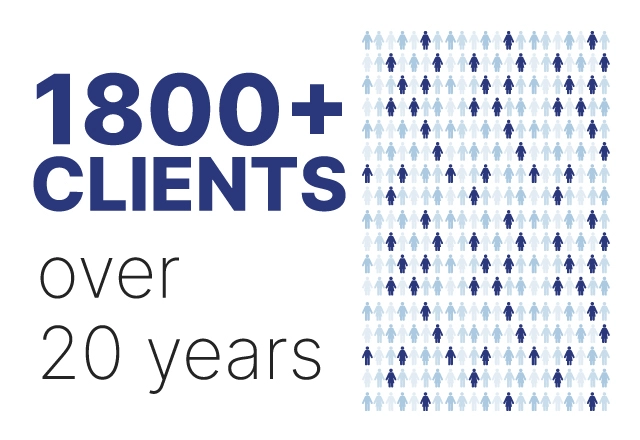 800 clients