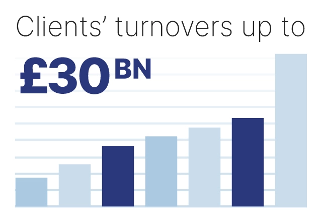 client turnover