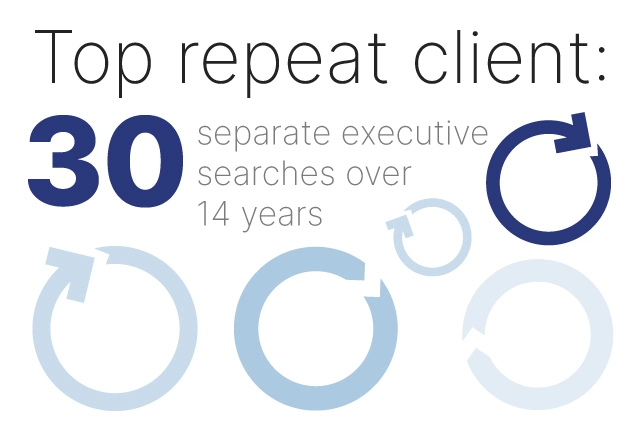 top repeat client