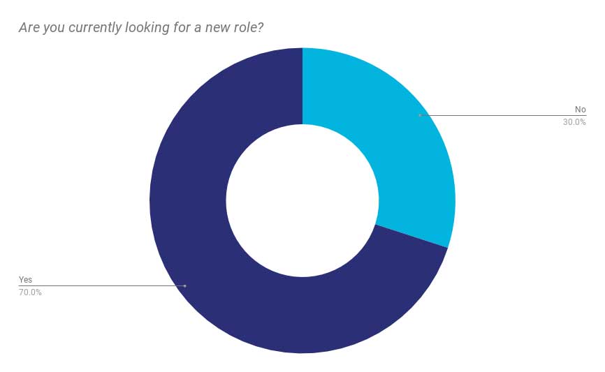 Executive Search Survey - Seeking new role