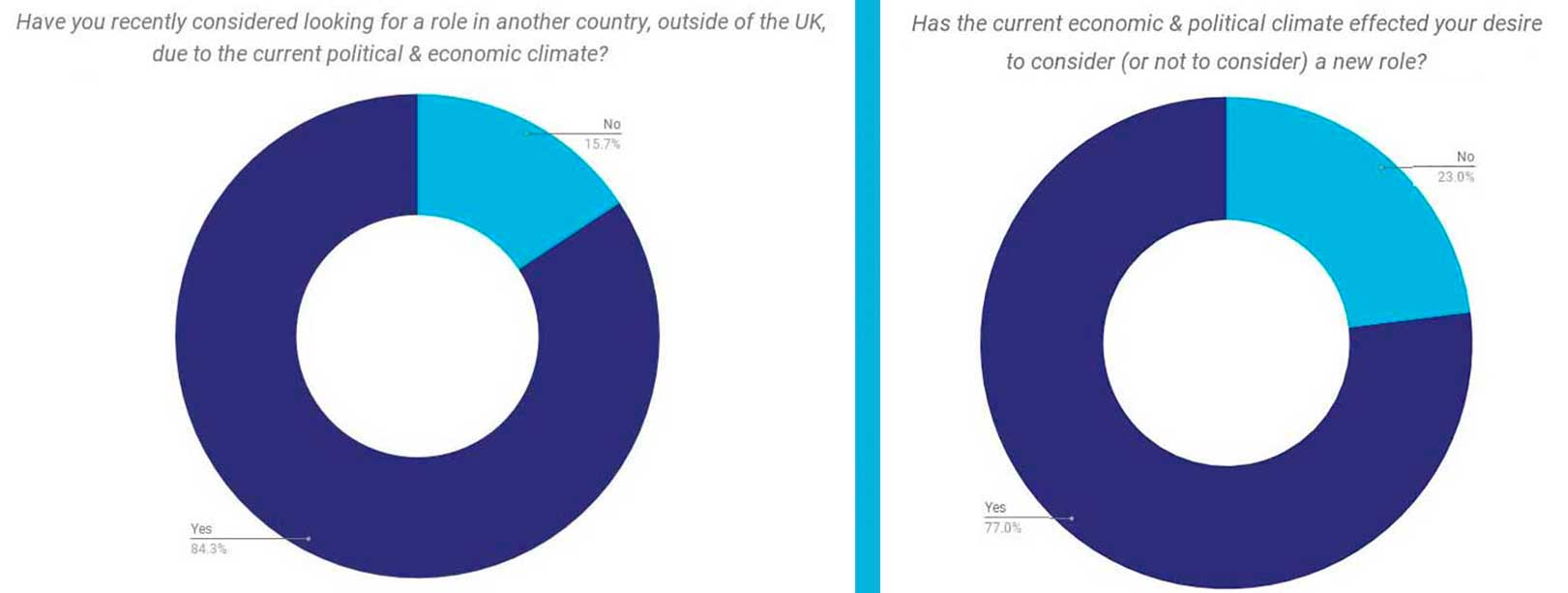 Executive Search Survey - Policital Impact 1