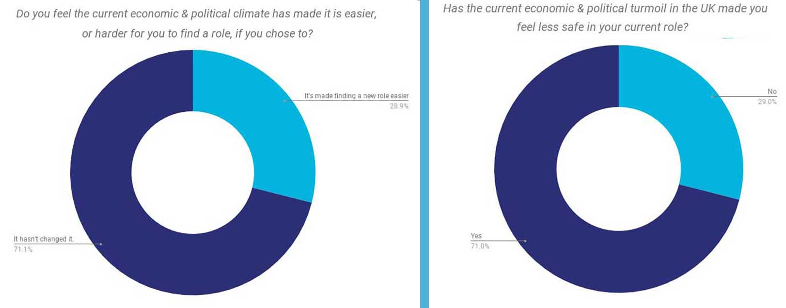 Executive Search Survey - Policital Impact 2