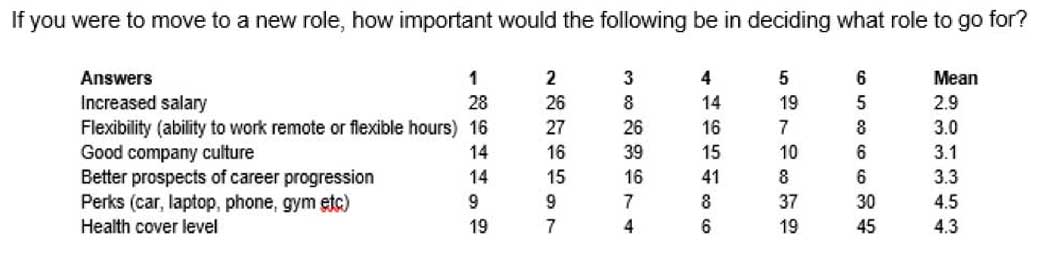 Executive Search Survey - Important job features